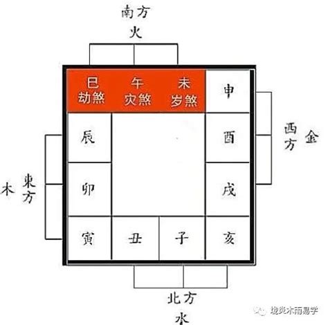 制煞|制煞儀式指南：化解煞氣、改運祈福的秘訣！ 